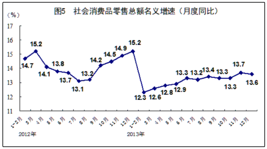 gdp国民_中国gdp增长图