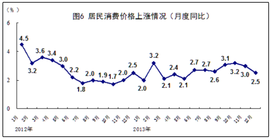 国民经济gdp_中国gdp增长图