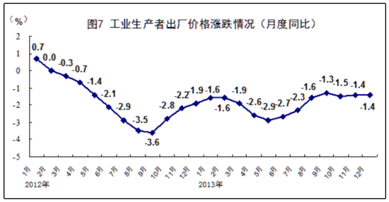 国民经济gdp_中国gdp增长图