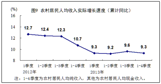 国民经济gdp是怎样形成的_居民.企业.政府是国民经济中的三大类经济活动主体.构成了国民经济流程中的三个基本部门.下图是