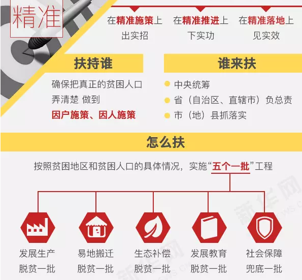 贫困人口的关键词_中国贫困人口分布图(2)